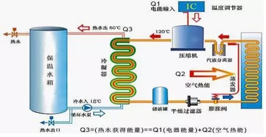 空氣能熱水器到底能省多少電？多少錢？