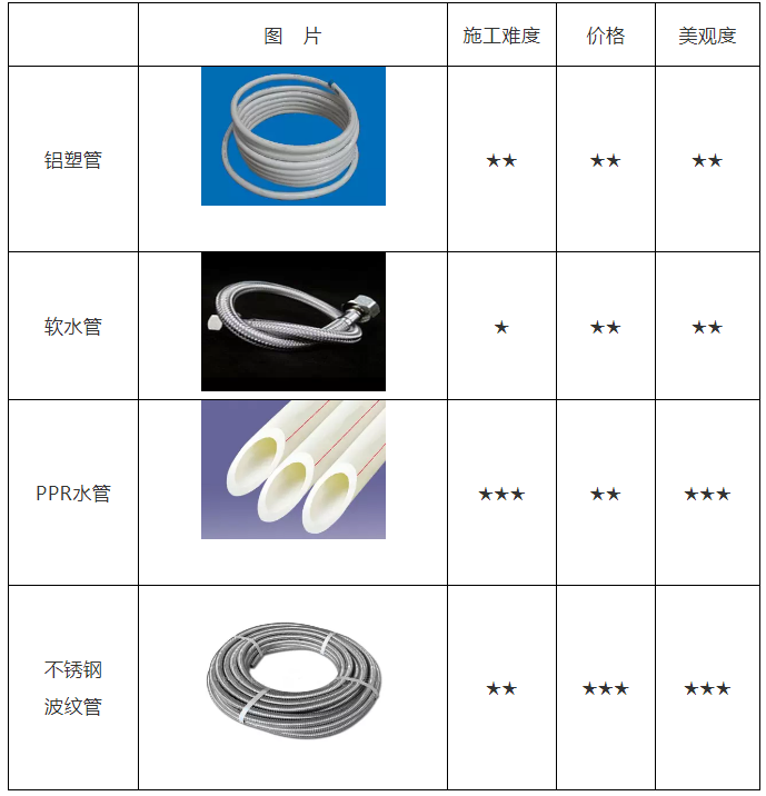 空氣能熱水器安裝、維修知識講談